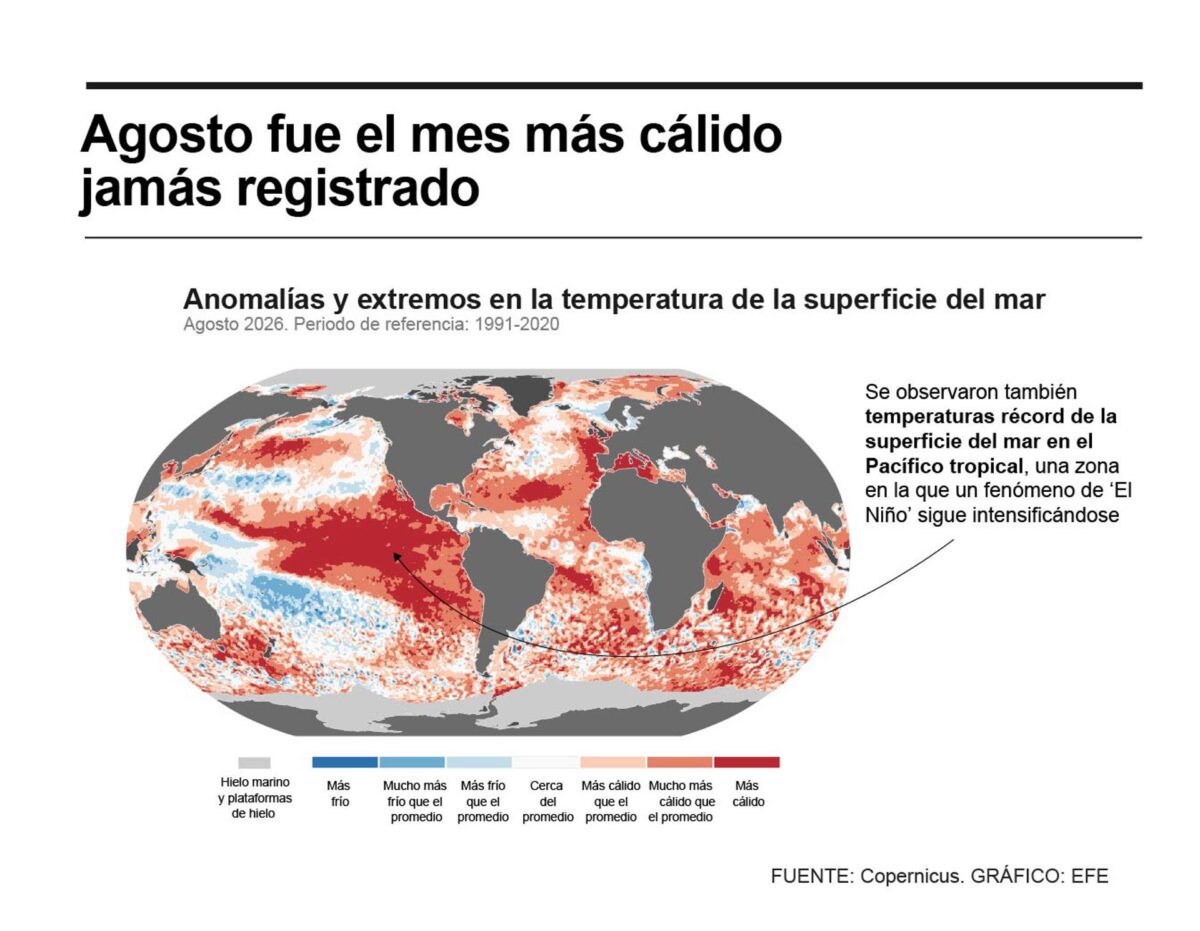 Detalle de la infografía de la Agencia EFE "Agosto fue el mes más cálido jamás registrado", disponible en https://infografías.efe.com. EFE